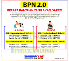 Fasa 2 bantuan sara hidup bsh 2020 di sini sekarang! Bantuan Prihatin Nasional 2 0 Are You Eligible For It And How Do You Apply News Rojak Daily