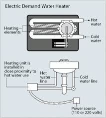 tankless or demand type water heaters department of energy