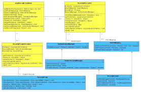 Chapter 8 Security On Jboss