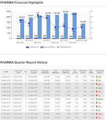 It is understood that mohamed iqbal abdul rahman, the current chief operating officer of pharmaniaga, will assume the role of acting md following farshila's departure. Malaysia Stock Analysis Report Pharma 7081 Louis Yap Investment I3investor