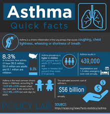 What are good and great sites that i can go on to learn about great sports induced asthma treatments? 2021 Asthma Clinical Trial Treatments And Research