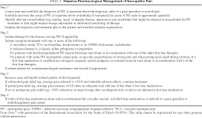 Pdf Recommendations For The Pharmacological Management Of Neuropathic Pain An Overview And Literature Update Semantic Scholar