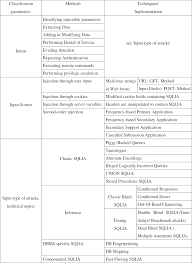 Security guard resume samples with headline, objective statement, description and skills examples. Sql Injection Wikipedia