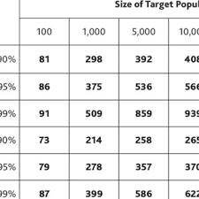 Pdf Methods For Conducting An Educational Needs Assessment