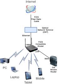 Create electronic circuit diagrams online in your browser with the circuit diagram web editor. Diagram Verizon Fios Router Wiring Diagram Full Version Hd Quality Wiring Diagram Indiagrammedia Abretti It