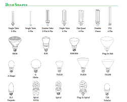 Antique light bulbs from aamsco lighting have been styled to replicate the classic feeling of timeless lighting. Bulbs Identification Guide