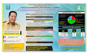 6) kartu penanggulangan kemiskinan lainnya. Informasi Penerimaan Peserta Didik Baru Ppdb Sman 2 Tuban Tahun Pelajaran 2021 2022