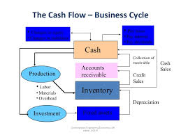 Cash Flow Statement