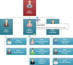 Interactive Organizational Chart Organizational Chart
