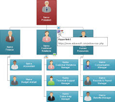 interactive organizational chart organizational chart