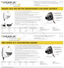 Report 2013 Taylormade R1 Driver Rbz Stage 2 Driver