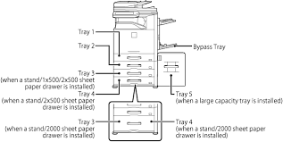 We do not guarantee its. Names And Locations Of Trays Mx 4140n Mx 4141n Mx 5140n Mx 5141n User S Manual