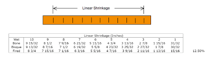 Shrinkage Caw Pottery