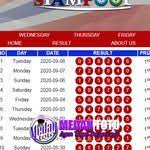 Togel Beninpools Di 2020 Monopoly Singapura Game
