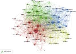 Creativity And Education A Bibliometric Mapping Of The Research Literature 1975 2019 Sciencedirect