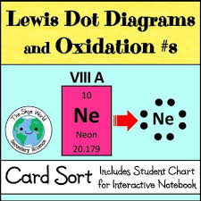 Card Sort Activity Lewis Dot Diagrams And Oxidation Numbers