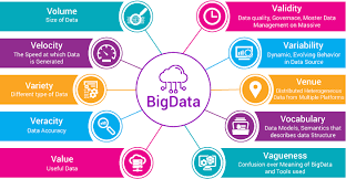 big data analysis: spark and hadoop