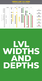Apples To Apples Laminated Veneer Lumber Boise Cascade Lvl Beam