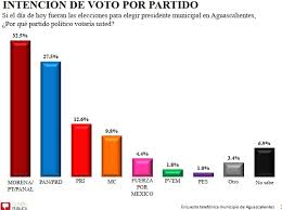 Una mujer pasa en medio de la propaganda en las calles de ciudad de méxico el 1 de junio de 2021. Asi Las Preferencias De Voto A La Alcaldia De Aguascalientes Newsweek Mexico