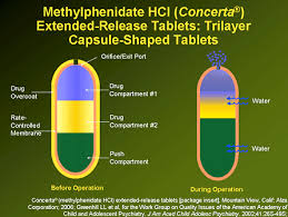 Image result for Methylphenidate