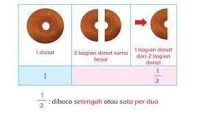Mar 07, 2021 · dongeng ini merupakan bagian pembelajaran kelas 2 tema 7 subtema 1 kebersamaan di rumahdi sebuah gurun pasir hiduplah ular dan tikus pasir. Siapakah Yang Diceritakan Dalam Dongeng Kecerdikan Menumbuhkan Kebaikan Jawaban Tema 7 Kelas 2 Halaman All Tribun Padang