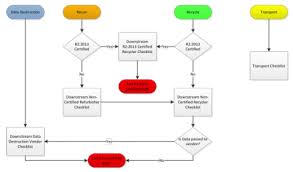 Implementation Guide Provision 5 Seri Sustainable