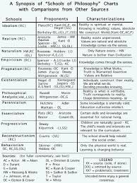 Pin By Katie Pope On Nd Philosophy Philosophy Of Education