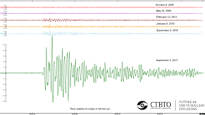 Seismic waves are the waves of energy caused by the sudden breaking of rock within the earth or an explosion. What Are The Distinguishing Features Of An Artificial Seismic Wave E G A Large Underground Explosion Earth Science Stack Exchange