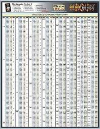 Engineering Tech Sheet Drill Size Chart