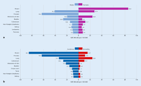Mechanisms of injury to perionchium and complications of not trx. State Of The Art Imaging For Diagnosis Of Metastatic Bone Disease Springerlink