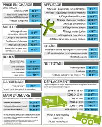Reparation Et Entretien Expert Jardin