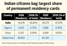 Kenney had said earlier this week that current restrictions would suffice if more people followed them. Canada Lockdown News Canada S Doors Are Open But Entry Is Challenging In 2020 World News Times Of India