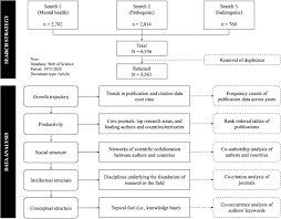 Dr marlene\'s natural health connections : Frontiers Mental Health And Well Being Of University Students A Bibliometric Mapping Of The Literature Psychology