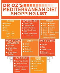 Apr 26, 2019 · the gaps diet food list. Dash Diet Food Chart Shefalitayal