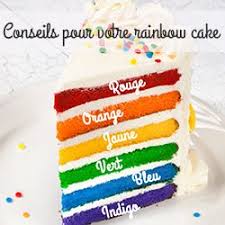 Cake Design Recette Du Rainbow Cake Licorne Feerie Cake Feerie Cake Gateau Rainbow Cake Design