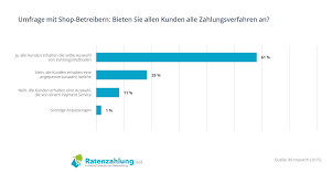 E Bike Auf Raten Bestellen Bei 200 Shops E Bike Bei Ratenzahlung Net