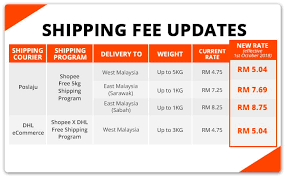 Memang harga postage lagi jimat. Cara Pos Barang Di Shopee Eezwan Manaf