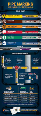 Pipe Marking Infographic Graphic Products