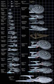 Size Comparison Federation Fleet Chart Star Trek Voyager