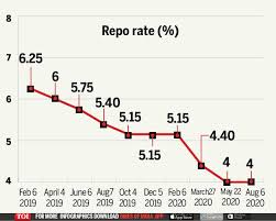Get all details about reserve bank of india, history reserve bank of india (rbi) is the central banking and monetary authority of india. Rbi Mpc Meet Rbi Keeps Interest Rates On Hold India Business News Times Of India
