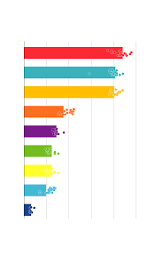 Al contrario, en algunos desagregados, especialmente por regiones, ha perdido algunos puntos; Quien Va A Ganar Las Elecciones En Cataluna Asi Han Cerrado Las Encuestas Del 14 F Elecciones En Cataluna 14f El Pais