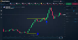 Nombor perdana dikenali sebagai nombor perdana berkembar jika jarak antara satu nombor perdana dengan nombor perdana yang lain adalah dua. Easy Trade Berdagang Pasaran Dengan Broker Yang Dipercayai Oleh Ramai