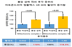 We did not find results for: íŒŒí‚¨ìŠ¨ë³' ì¦ìƒ ì–µì œ í™ìž  ê°œë°œ ì¹˜ë£Œíš¨ê³¼ ê¸°ëŒ€