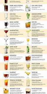 The Official Downton Abbey Cocktail Book Appropriate Libations For All Occasions Hardco Alcoholic Cocktail Recipes Cocktail Recipes Easy Alcohol Drink Recipes