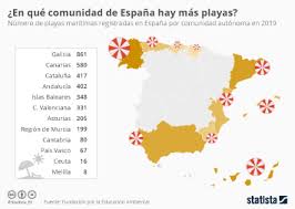 Contenidos socioculturales las comunidades autónomas de españa. Grafico Las Comunidades Autonomas Con Mas Playas Statista