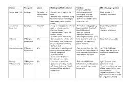 Bone Chart Heal Chiro