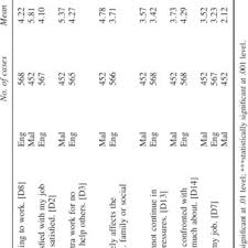What does keratan rentas mean in english? Pdf A Comparative Study Of The Effects Of Best Practice Hrm On Worker Outcomes In Malaysia And England Local Government