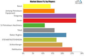 Fracturing Truck Market Is Thriving Worldwide Leading Key Players Halliburton Schlumberger Stewart Steven Sales And Marketing Marketing Trends Schlumberger
