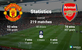 On the 01 november 2020 at 16:30 utc meet manchester united vs arsenal in england in a game that we all expect to be very interesting. Arsenal And Man U Head To Head