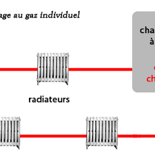We did not find results for: Chauffage Au Gaz Comment Ca Marche 3615 Alexis